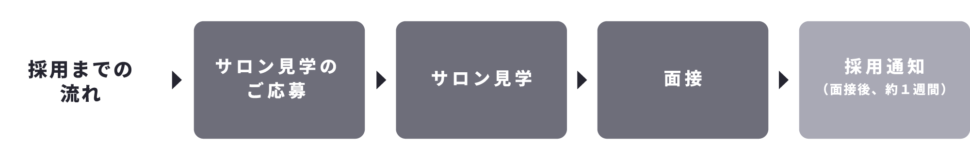 採用の流れ
