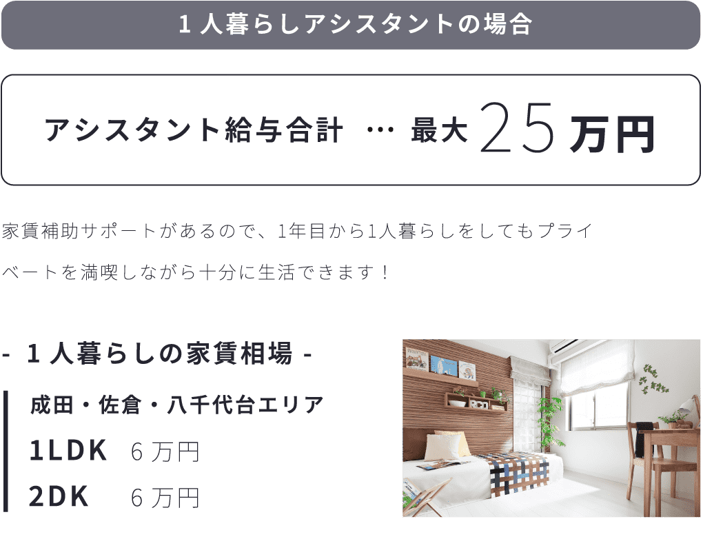 1人暮らしアシスタントの場合の生活イメージ
